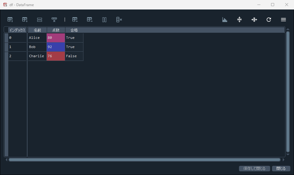 dfをダブルクリックして開いたDataFrame表ビュー